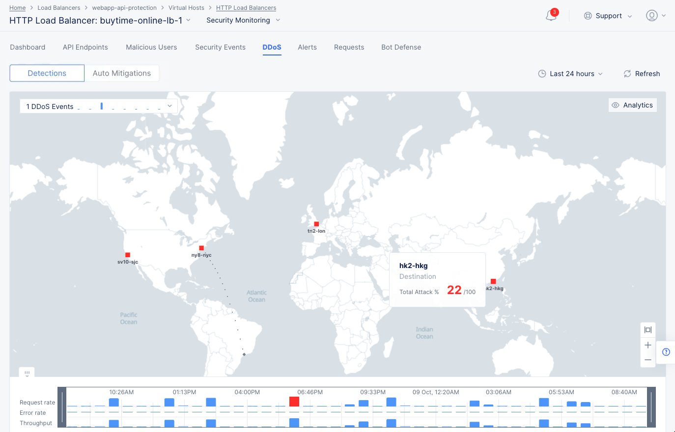 DDoS Events Map